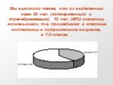 Мы выяснили также, что из выделенных нами 25 чел. («отверженных» и «пренебрегаемых») 10 чел. (40%) оказались «новенькими», т.е. пришедшими в классные коллективы в подростковом возрасте, в 7-9 классах .