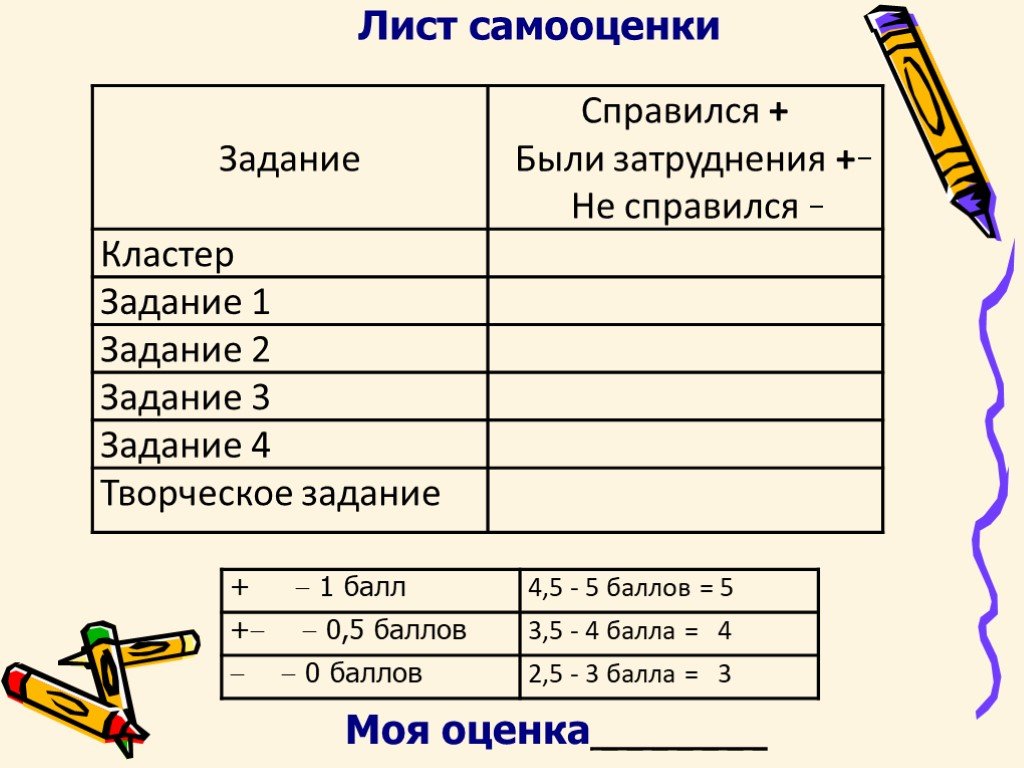 Карта самооценки ученика