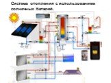Система отопления с использованием солнечных батарей.