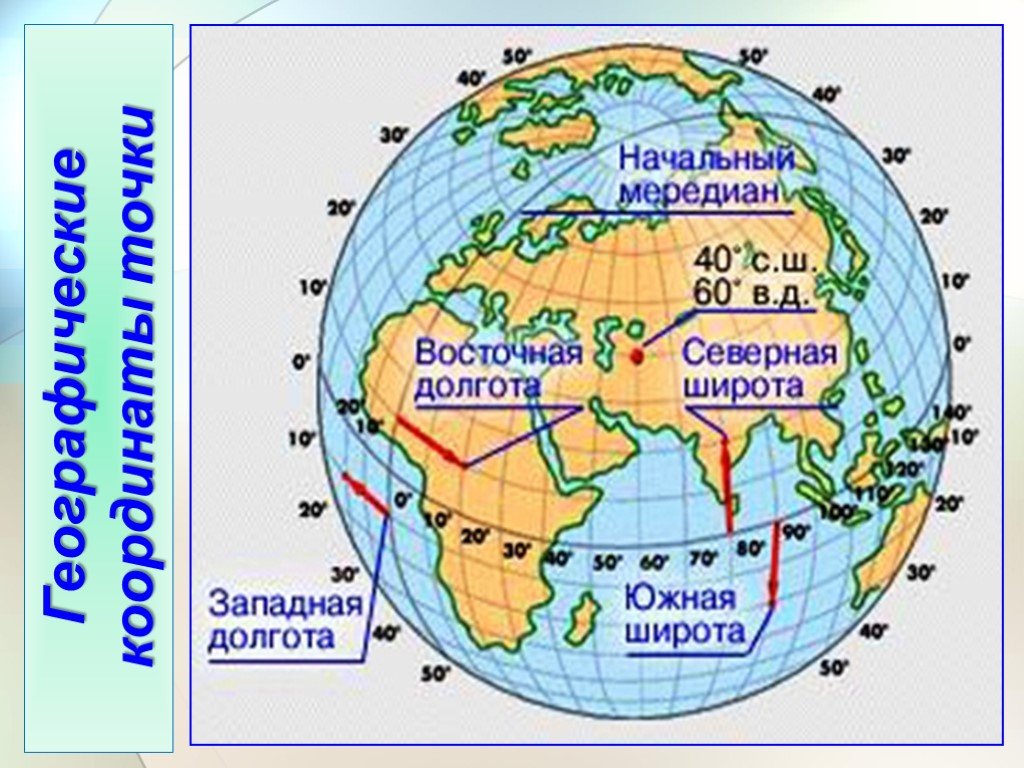 Определение географических координат 5 класс география презентация