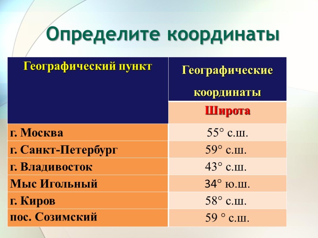 Географические координаты владивостока 5