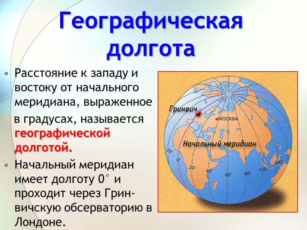 Географическая широта и долгота 6 класс презентация география