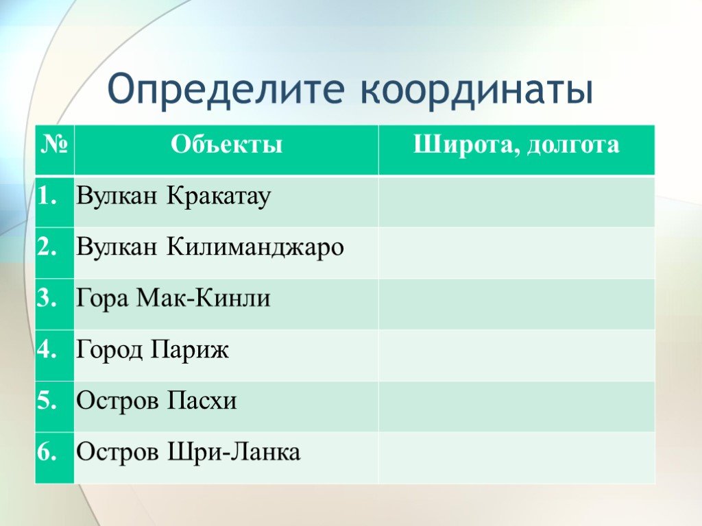 Ширина объекта. Географические координаты вулкана Кракатау широта и долгота. Географические координаты Кракатау широта и долгота. Вулкан Кракатау определите координаты. Географические координаты горы Мак-Кинли.