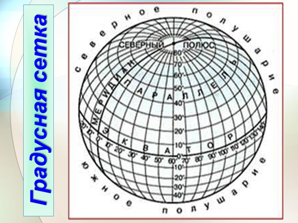 Географическая широта рисунок