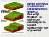 Линии разломов представляют собой гигантские трещины. Они могут тянуться на несколько километров по земной поверхности или под землей.