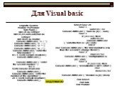 Для Visual basic. Imports System Module MyModule Sub Main() Dim ch As Integer Dim n1,n2,sum,sub,mul As Integer Dim divis As double Console.WriteLine("1- +") Console.WriteLine("2- –") Console.WriteLine("3- *") Console.WriteLine("4- /") Console.WriteLine("e