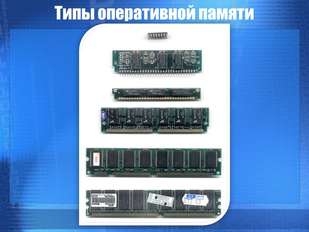 Форматы оперативной памяти. Ddr3 DIMM внешний разъёмы. Виды оперативной памяти. Виды оперативной памятт. Тип памяти оперативной памяти.