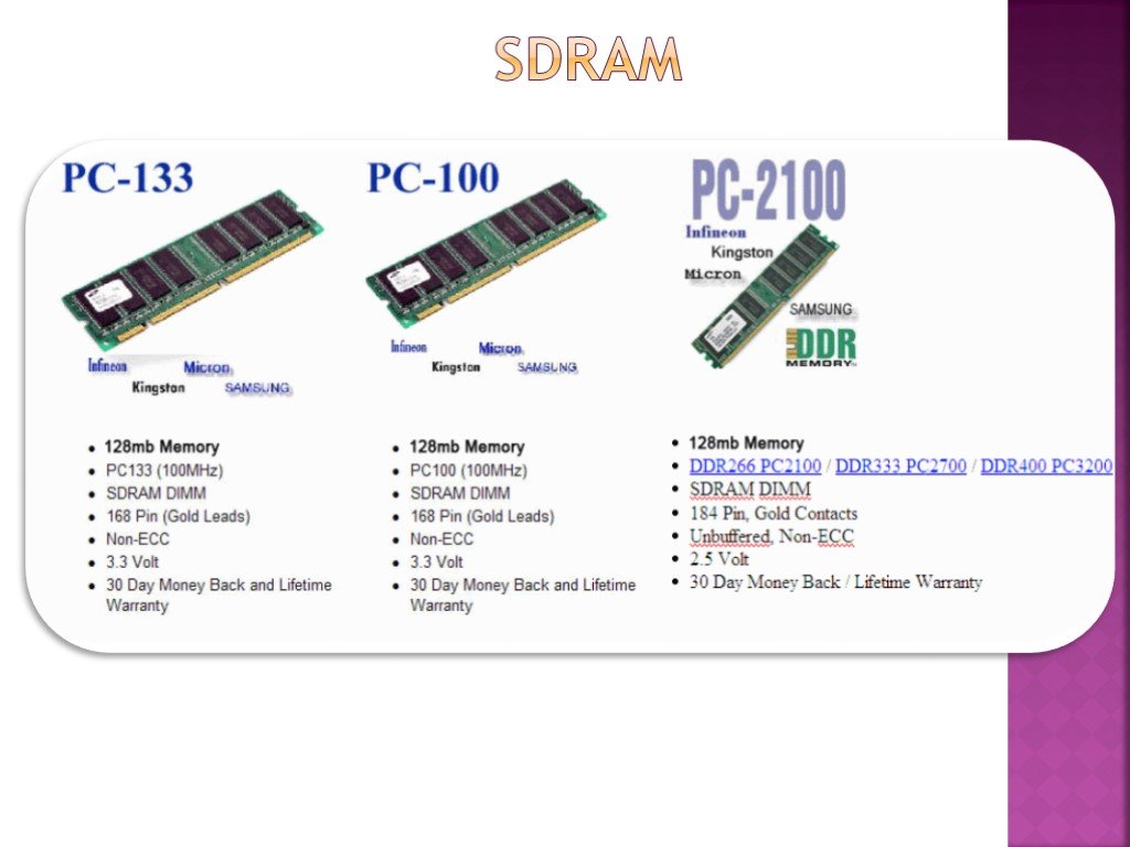 Sdram что это. Оперативная память СДРАМ. SDRAM схема. Характеристики DIMM ОЗУ. SDRAM обозначение.
