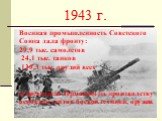 1943 г. Военная промышленность Советского Союза дала фронту: 29,9 тыс. самолетов 24,1 тыс. танков 130,3 тыс. орудий всех и превзошла Германию по производству основных видов боевой техники, оружия.