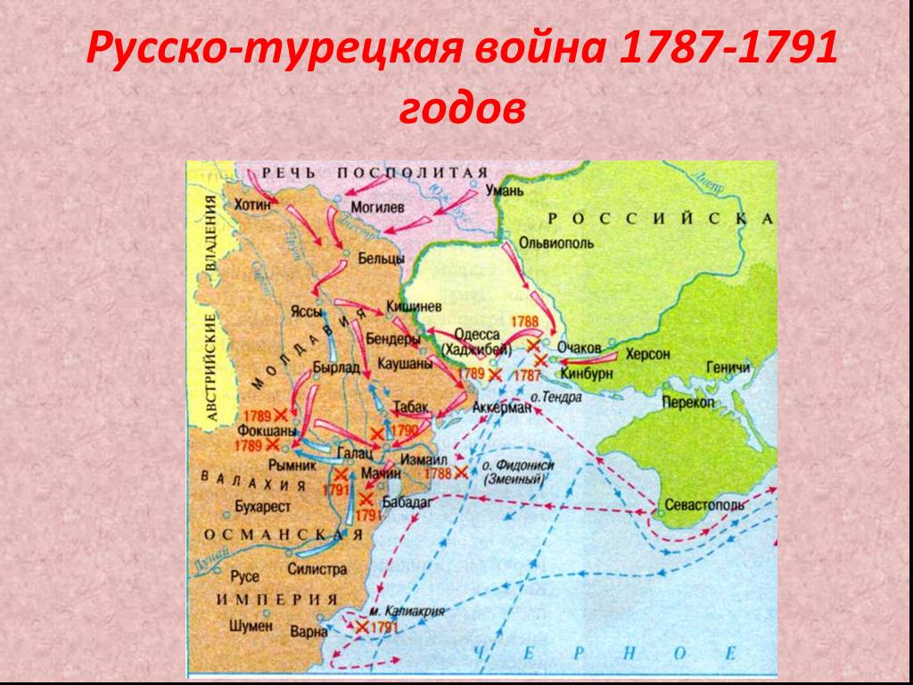 Причины турецкой войны 1787 1791 года. Итоги русско-турецкой войны 1787-1791 карта.