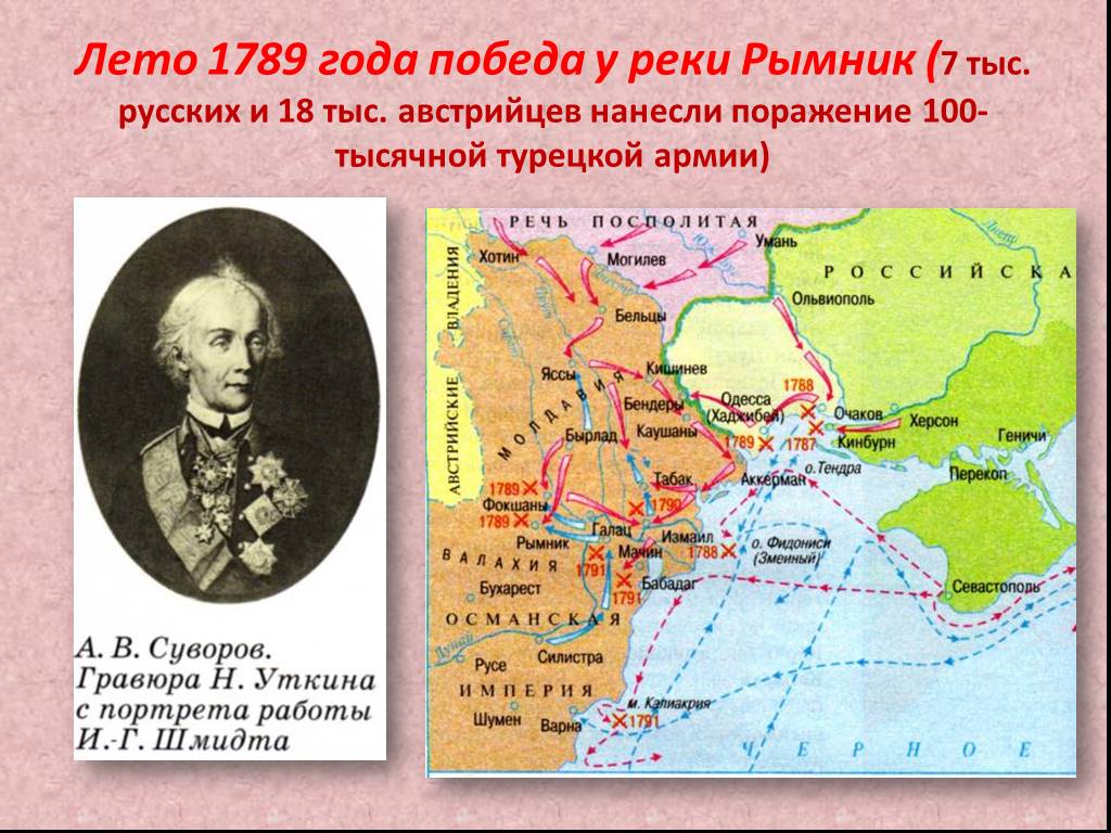 Победить нанести поражение. Битва при реке Рымник 1789 год. Русско-турецкой войны на реке Рымнике Суворов.