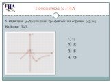 1) 1; 2) 2; 3) 3; 4) -3. 2. Функция y=f(x) задана графиком на отрезке [-3;6] Найдите f(2):