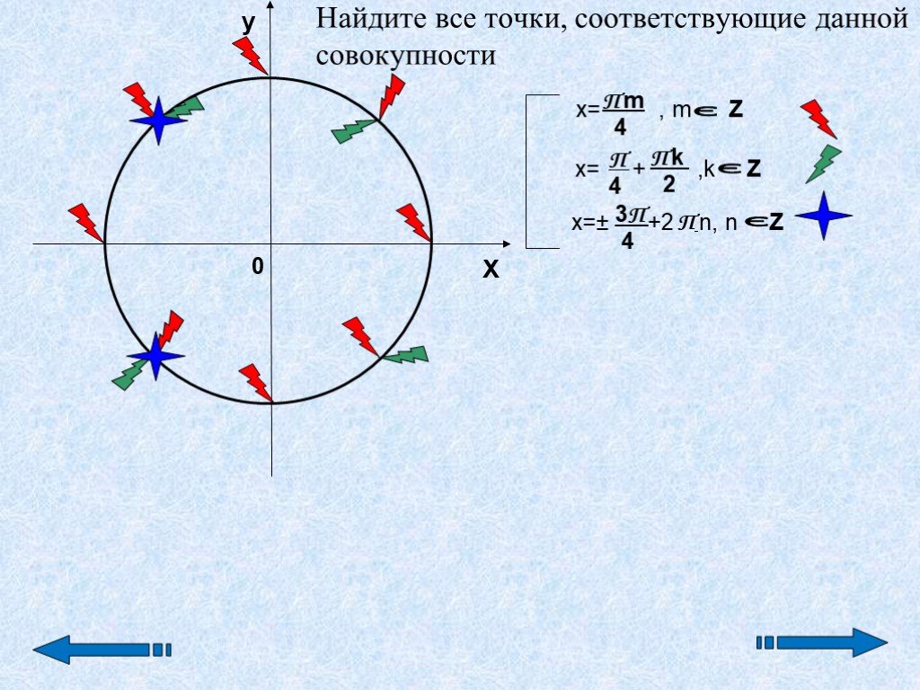 В какой четверти находится точка p. Четверти числовой окружности. Уравнение окружности 10 класс. Презентация на тему числовая окружность. Числовая окружность презентация Савченко.