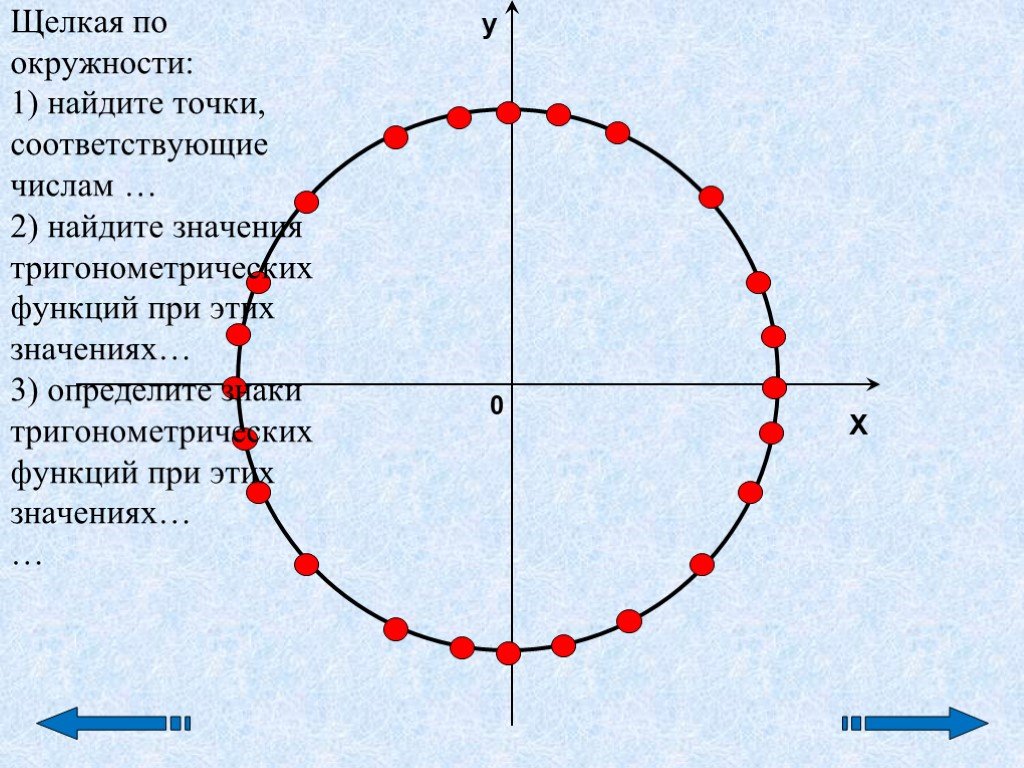 Где еще 1 круг. Единичная окружность. Тригонометрические функции числовая окружность 10 класс. Задания по числовой окружности 10 класс. Цифровая окружность 10 класс тригонометрия.