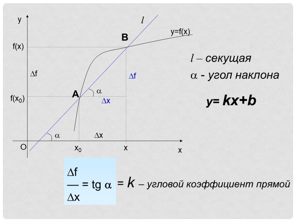 Коэффициент углового наклона. Зависимость углового коэффициента прямой. Угловой коэффициент наклона прямой. Угловой коэффициент секущей. Угол наклона прямой.