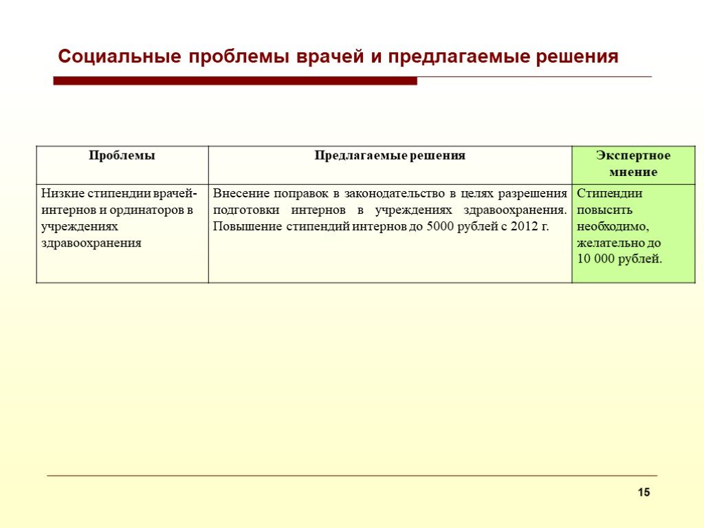 Предлагаемые решения. Социальные проблемы. Социальные проблемы и их решение. Социальные проблемы врачей. Разрешение социальных проблем.