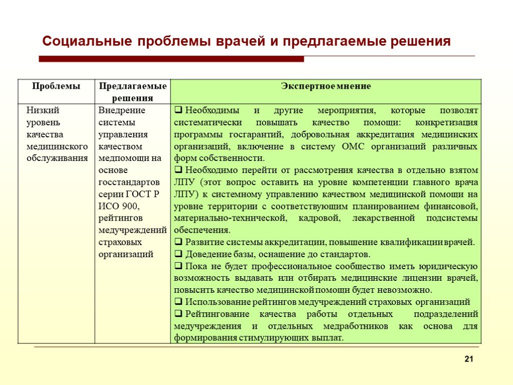 Социальные вопросы россии. Социальные проблемы и их решение. Социальные проблемы и пути их решения. Решение социальных проблем. Пути решения социальных проблем.