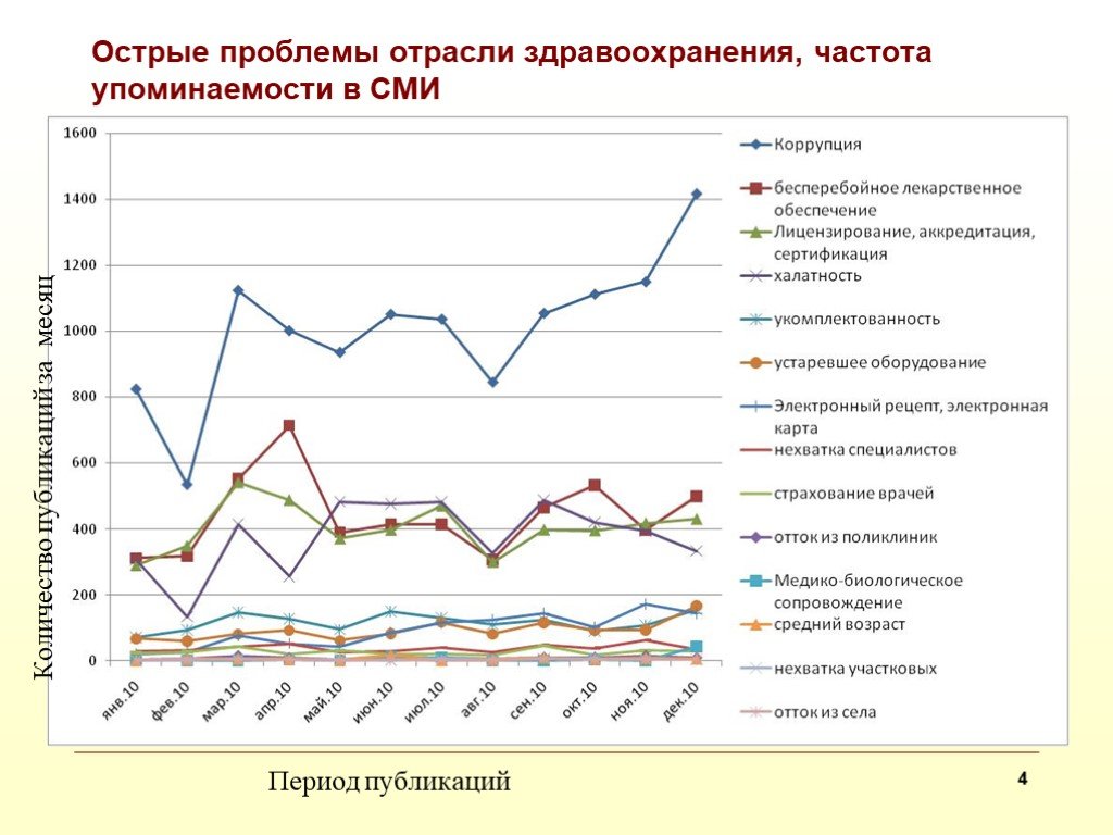 Проблемы отраслей в россии