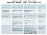 EMERGENCY WAR SURGERY Невідкладна Військова Хірургія, 4th US Revision (2013)