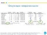 Отсутствие гетерогенности. Адаптировано из Ohlsson A, Aher SM. Early erythropoietin for preventing red blood cell transfusion in preterm and/or low birth weight infants. Cochrane Database of Systematic Reviews 2006, Issue 3. Fixed Random