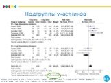Подгруппы участников. Based on Stead LF, Perera R, Bullen C, Mant D, Lancaster T. Nicotine replacement therapy for smoking cessation. Cochrane Database of Systematic Reviews 2008, Issue 1. Art. No.: CD000146. DOI: 10.1002/14651858.CD000146.pub3.