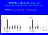 GPRC5A c.183delG [p.Arg61fs]: модификатор пенетрантности BRCA1. GPRC5A: orphan G protein-coupled receptor