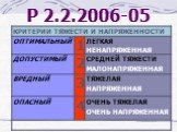 Р 2.2.2006-05