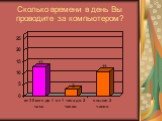 Сколько времени в день Вы проводите за компьютером?