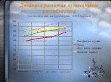 Динамика развития музыкальных способностей Диагностический инструментарий: К.В.Тарасовой. 2010-2011 2009-2010
