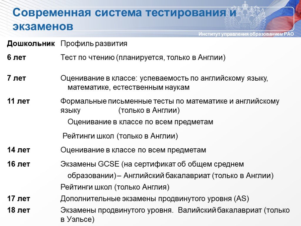 Тест система образования. Оценочные системы образования в Англии. Образование в Великобритании система оценки. Виды экзаменов. Британская система экзаменов.