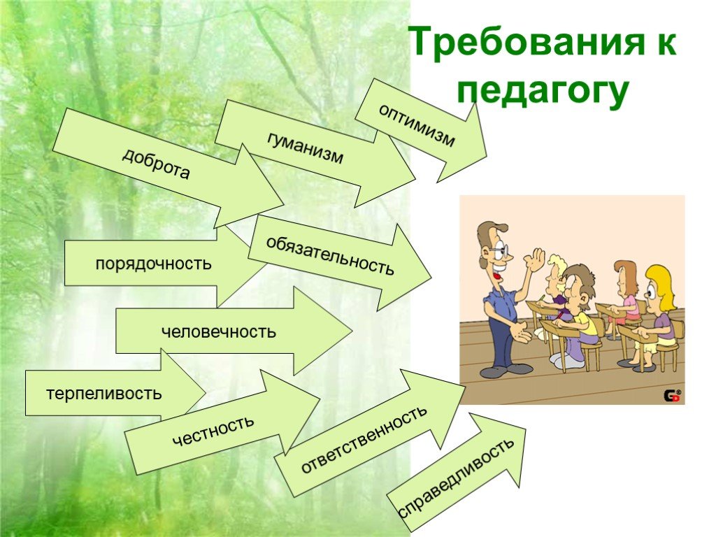 К образовательному педагога относится. Требования к педагогу. Требования к учителю. Требования к современному педагогу. Требования к современному преподавателю.