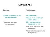 От (чего). Слитно Отчего = почему = по какой причине * Отчего вы так поступили? Раздельно 1.Управление : Глагол + от + чего (= «что» в Р.п.) 2.От какого места, предмета и т.п. *От чего зависит его решение? * От чего помогает это лекарство?