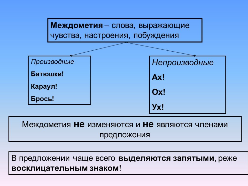 Русский язык тема междометия. Междометия. Междометие это служебная часть речи. Междометия примеры. Междометия 7 класс.
