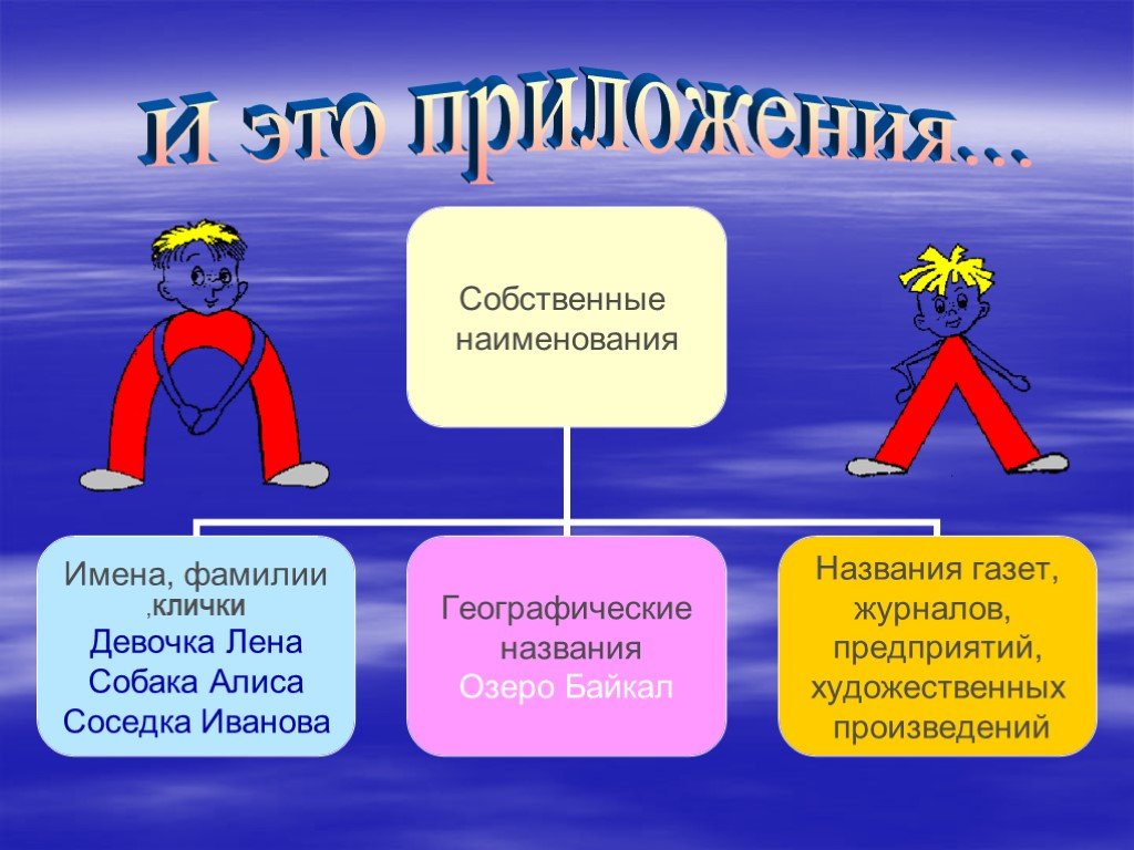 Тема урока приложение 8 класс. Приложение как разновидность определения. Приложение в русском языке. Виды приложений в русском языке. Виды приложений в русском языке 8 класс.