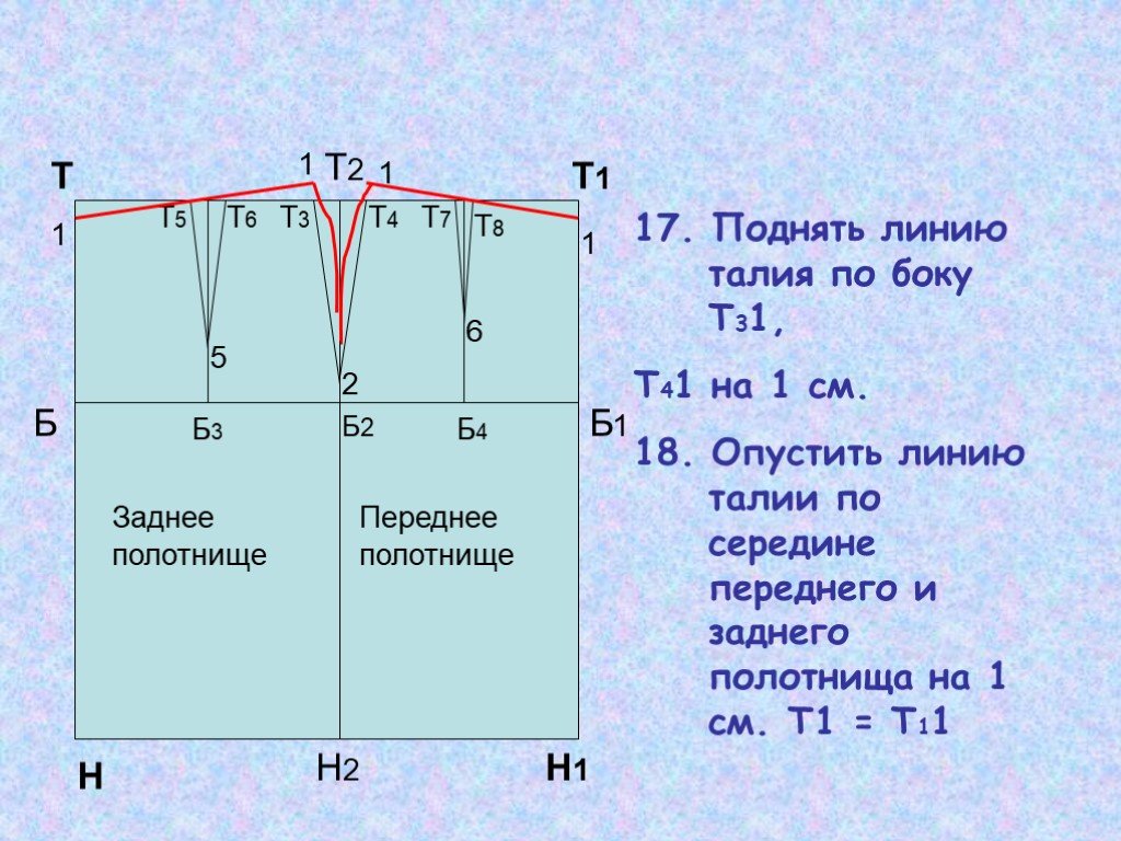 Линия талии. Линия талии заднего полотнища юбки. Линия талии переднего полотнища. Линия середины переднего полотнища. Поднять линию талии по боку.