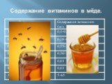 Содержание витаминов в мёде.