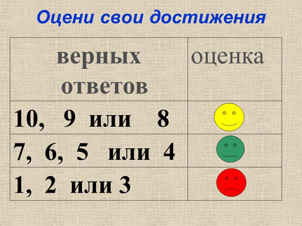 Проверим себя и оценим свои достижения по разделу природа 2 класс школа россии презентация