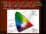 Колориметрия (от лат. color — цвет и греч. metreo — измеряю) - методы измерения и количественного выражения цвета, основаны на определении координат цвета в выбранной системе 3 основных цветов. Набор основных цветов образует трёхмерную колориметрическую систему.