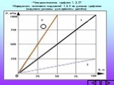 Чем различаются графики 1, 2, 3? Определить плотности жидкостей 1, 2, 3 по данным графиков (жидкости условны для простоты расчёта).