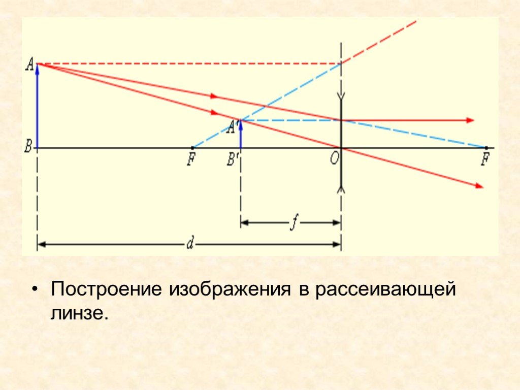 Оптика проект по физике