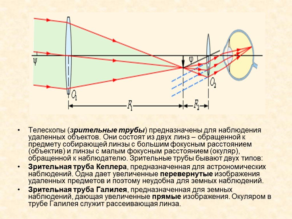 Какое изображение дает объектив и окуляр