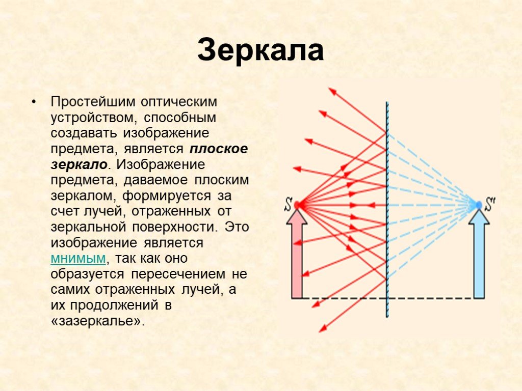 Как называется изображение в зеркале