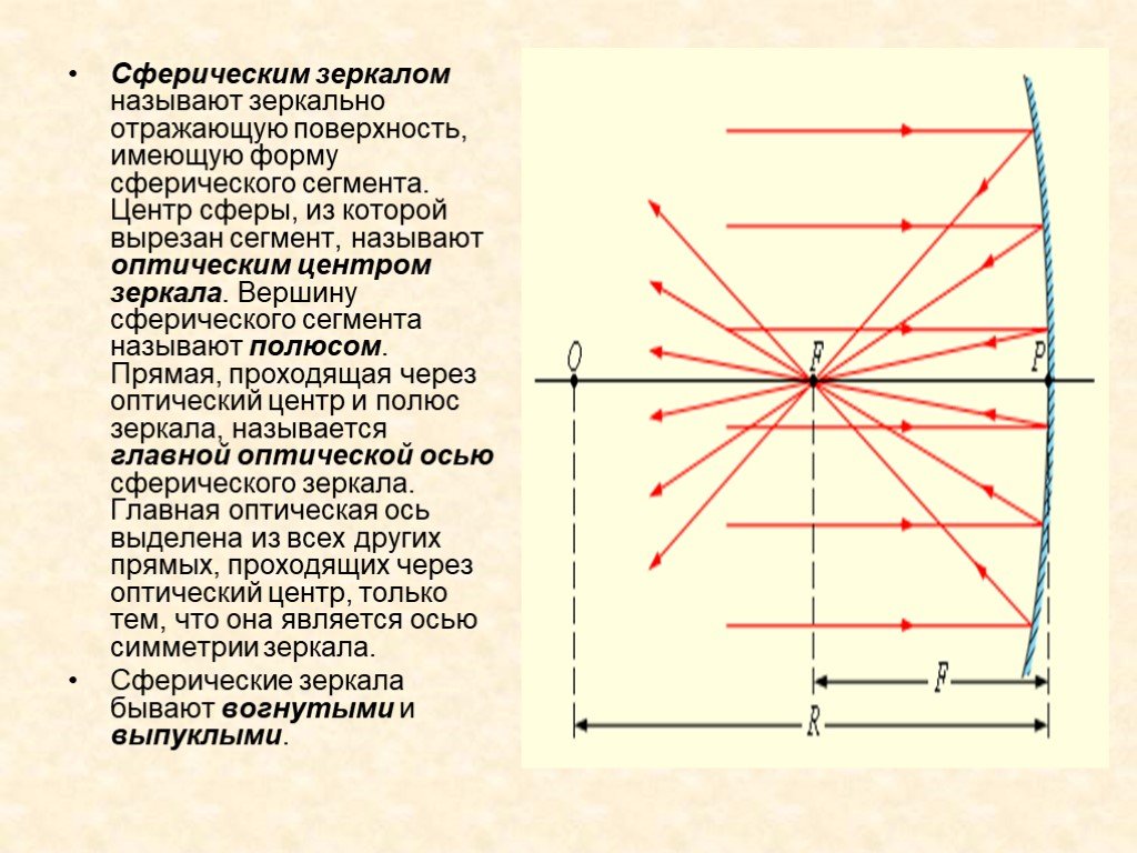 Оптика проект по физике