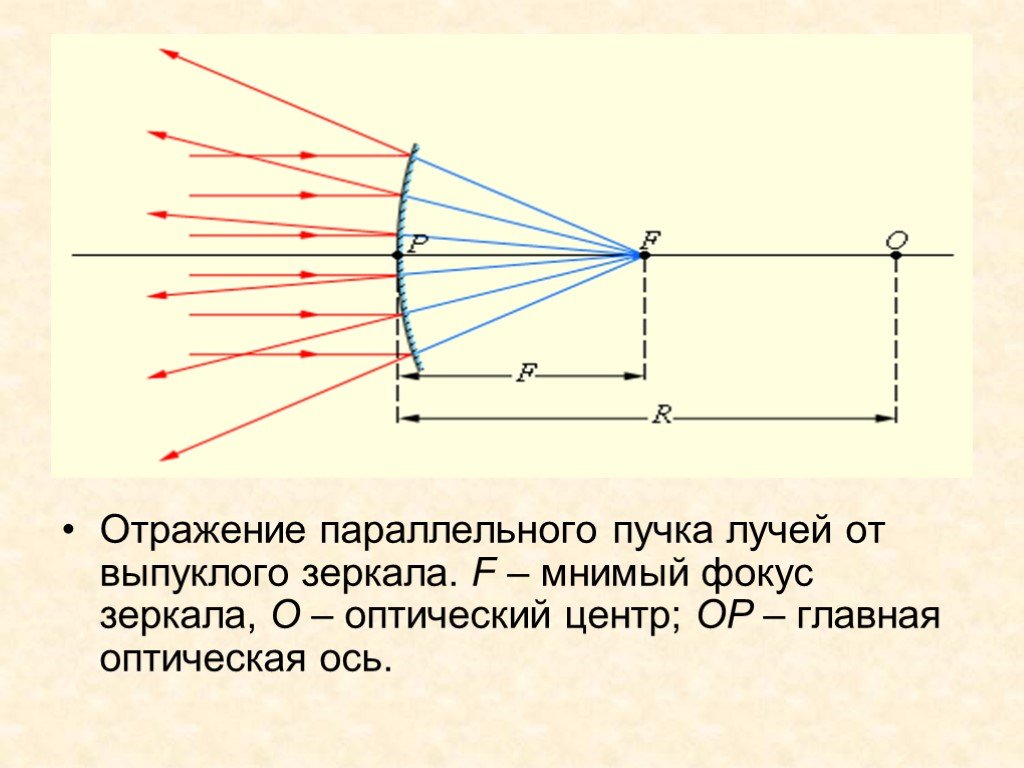 Оптика проект по физике