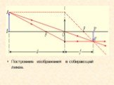 Построение изображения в собирающей линзе.