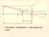 Построение изображения в рассеивающей линзе.