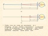 Подбор очков для чтения для дальнозоркого (a) и близорукого (b) глаза. Предмет A располагается на расстоянии d = d0 = 25 см наилучшего зрения нормального глаза. Мнимое изображение A' располагается на расстоянии f, равном расстоянию наилучшего зрения данного глаза.