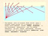 При переходе света из оптически более плотной среды в оптически менее плотную n2