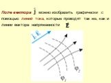 Поле вектора можно изобразить графически с помощью линий тока, которые проводят так же, как и линии вектора напряженности