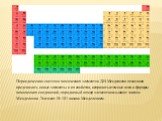 Периодическая система химических элементов Д.И.Менделеева позволила пред­сказать новые элементы и их свойства, испра­вить атомные веса и формулы химических со­единений, порядковый номер элемента называют числом Менделеева. Элемент № 101 назван Менделевием.